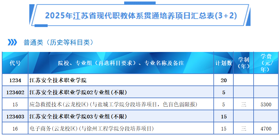 江苏安全技术职业学院－2025年普高统招 江苏3+2高职本科分段培养招生计划